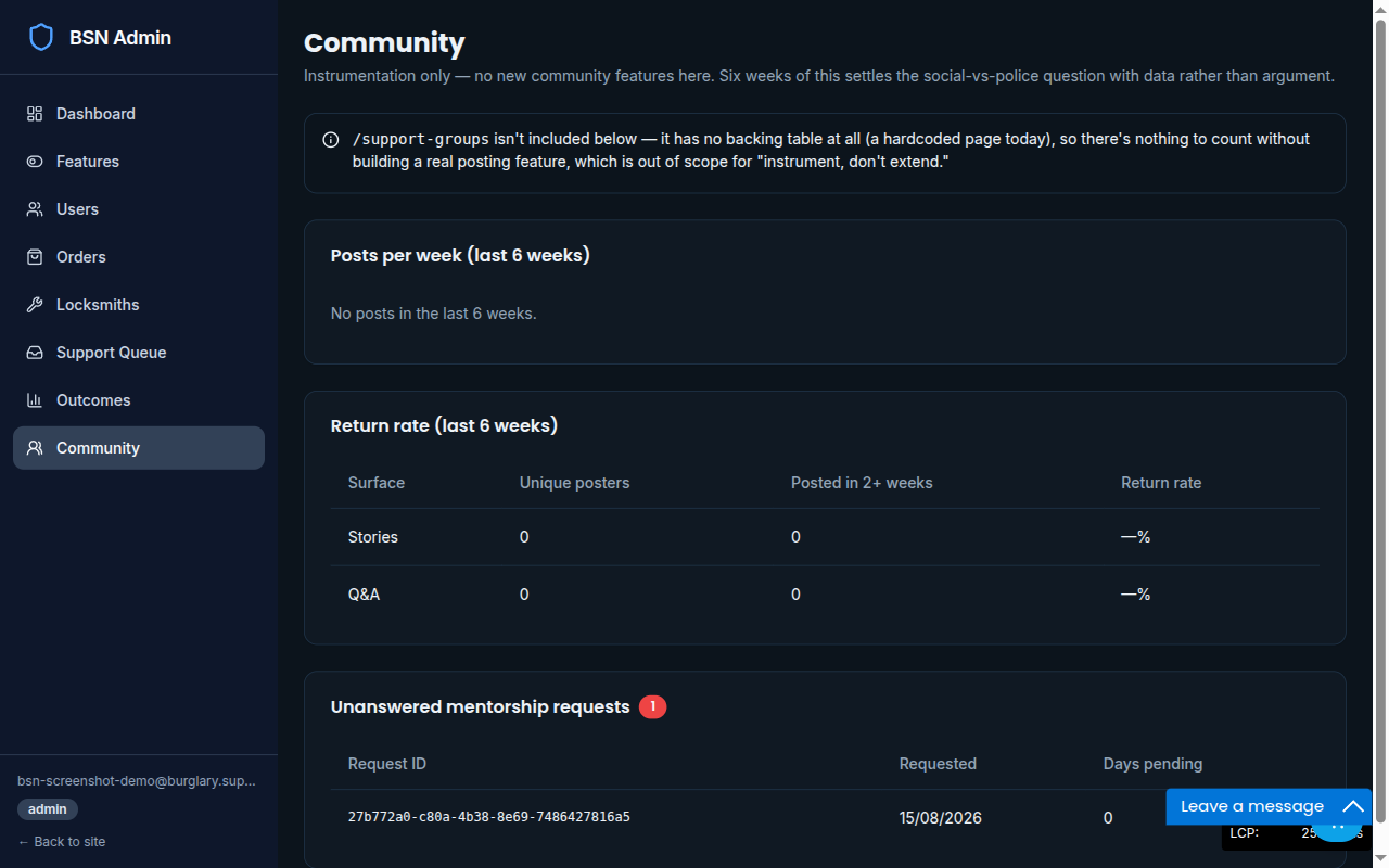 Community analytics