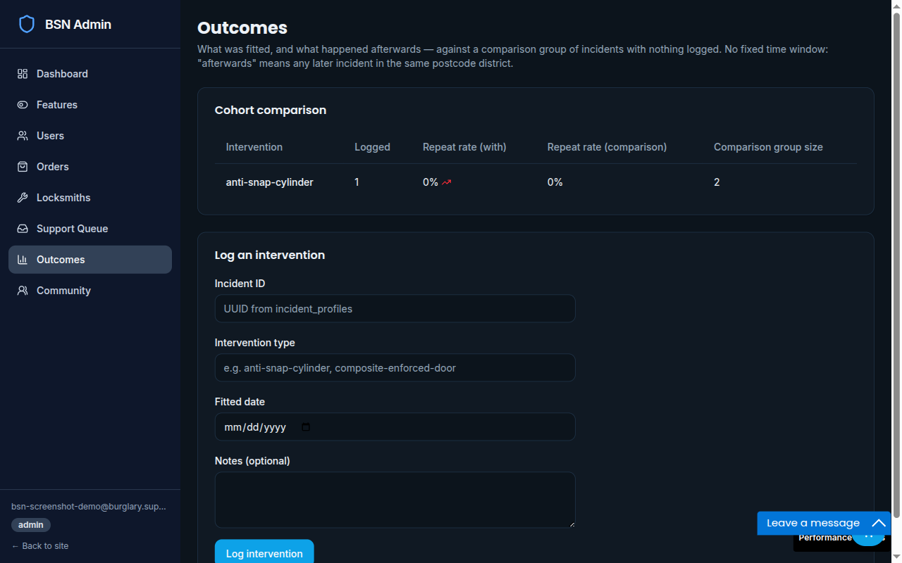 Outcomes